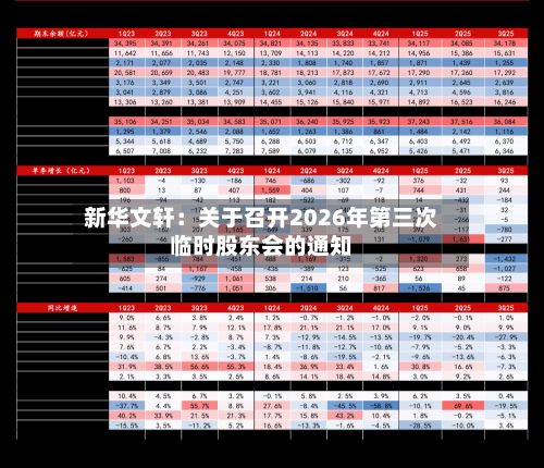 新华文轩：关于召开2026年第三次临时股东会的通知