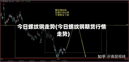 今日螺纹钢走势(今日螺纹钢期货行情走势)