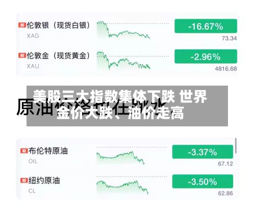美股三大指数集体下跌 世界金价大跌	、油价走高-第2张图片