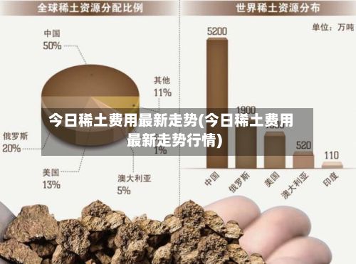 今日稀土费用最新走势(今日稀土费用最新走势行情)