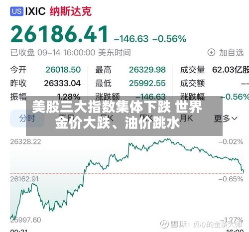美股三大指数集体下跌 世界金价大跌、油价跳水-第1张图片