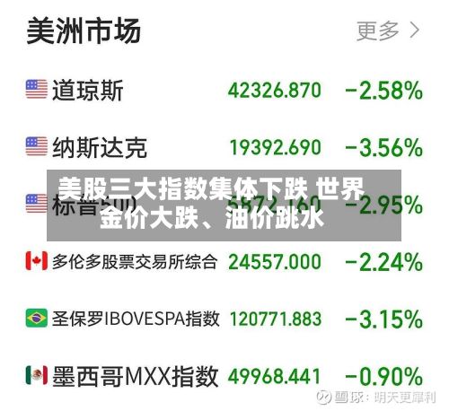 美股三大指数集体下跌 世界金价大跌、油价跳水-第3张图片