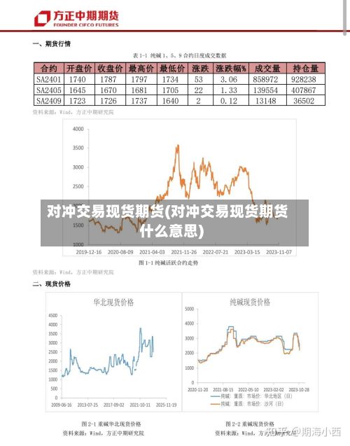 对冲交易现货期货(对冲交易现货期货什么意思)-第2张图片