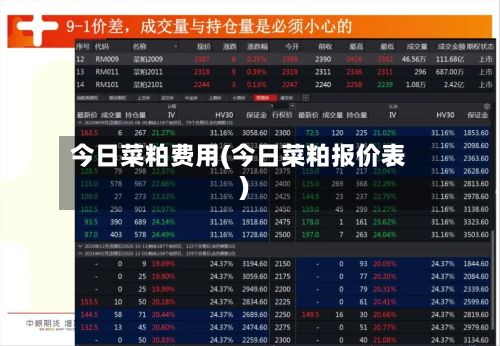 今日菜粕费用(今日菜粕报价表)-第2张图片