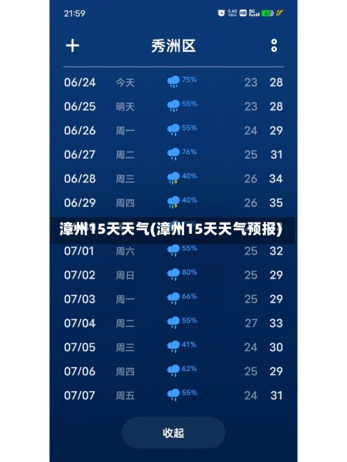 漳州15天天气(漳州15天天气预报)-第2张图片