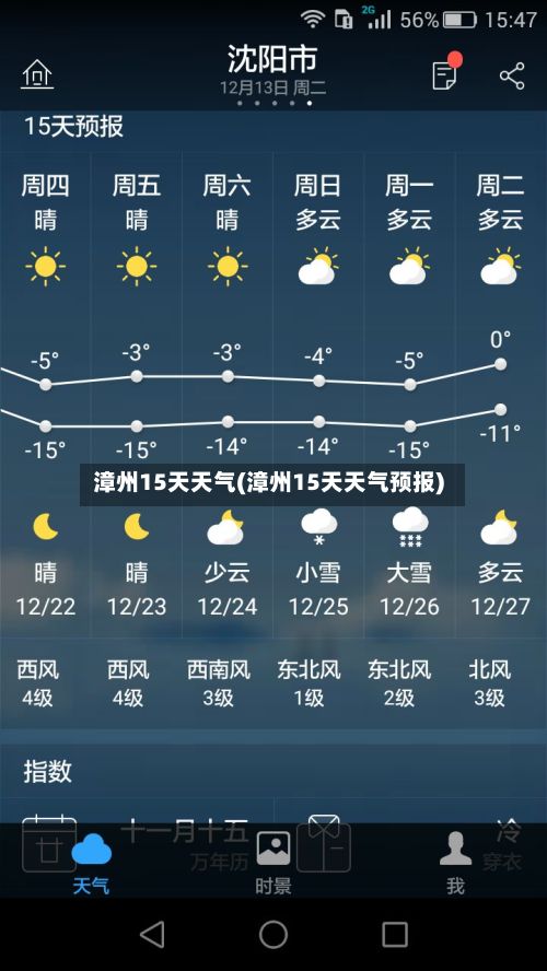 漳州15天天气(漳州15天天气预报)