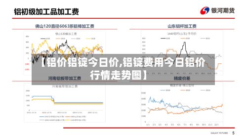 【铝价铝锭今日价,铝锭费用今日铝价行情走势图】