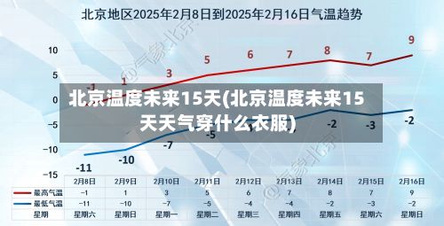 北京温度未来15天(北京温度未来15天天气穿什么衣服)