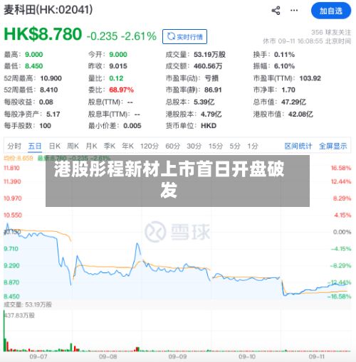 港股彤程新材上市首日开盘破发-第2张图片