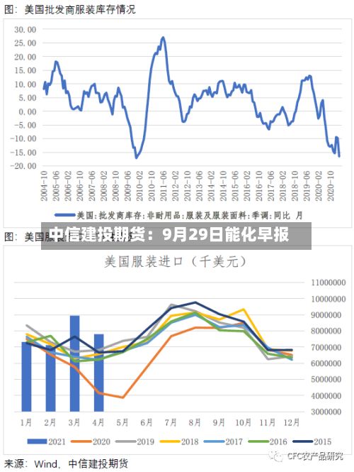 中信建投期货：9月29日能化早报-第3张图片