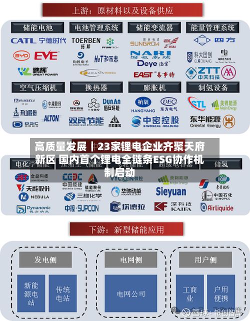 高质量发展｜23家锂电企业齐聚天府新区 国内首个锂电全链条ESG协作机制启动-第2张图片