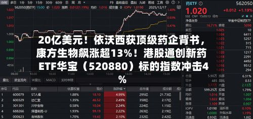 20亿美元！依沃西获顶级药企背书，康方生物飙涨超13%！港股通创新药ETF华宝（520880）标的指数冲击4%-第2张图片