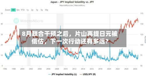 8月联合干预之后，片山再提日元被低估，下一次行动还有多远？-第1张图片