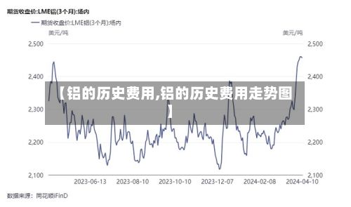 【铝的历史费用,铝的历史费用走势图】