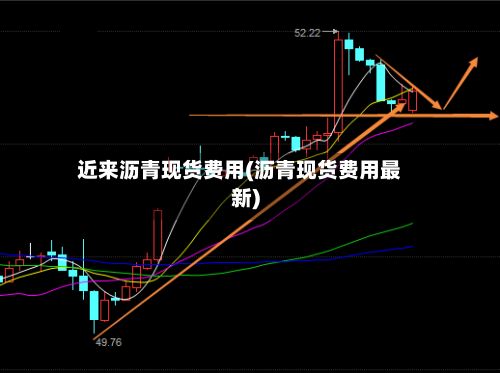 近来沥青现货费用(沥青现货费用最新)