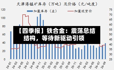 【四季报】铁合金：震荡总结结构，等待新驱动引领-第1张图片
