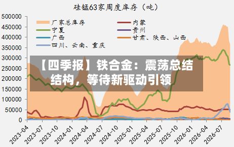 【四季报】铁合金：震荡总结结构	，等待新驱动引领-第2张图片