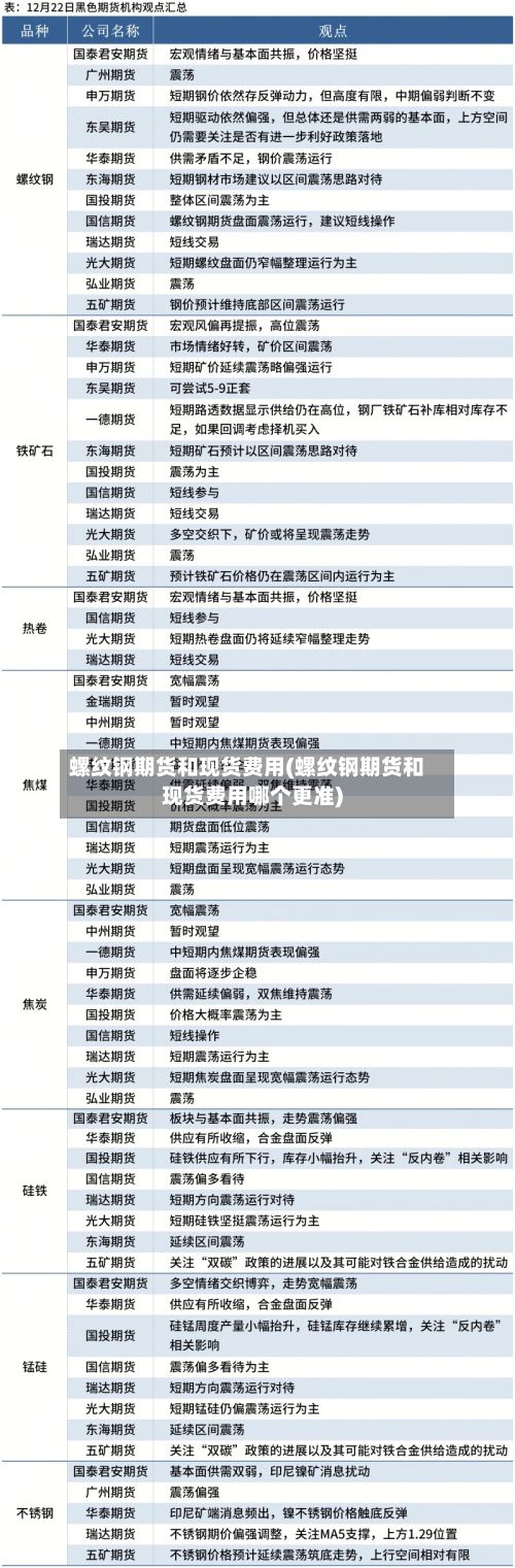 螺纹钢期货和现货费用(螺纹钢期货和现货费用哪个更准)