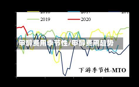 甲醇费用季节性/甲醇费用趋势-第2张图片
