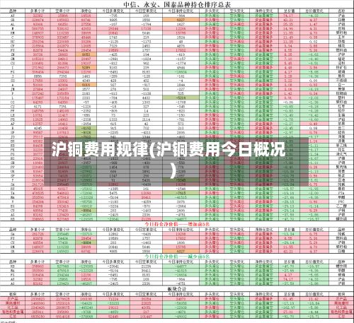 沪铜费用规律(沪铜费用今日概况)-第2张图片
