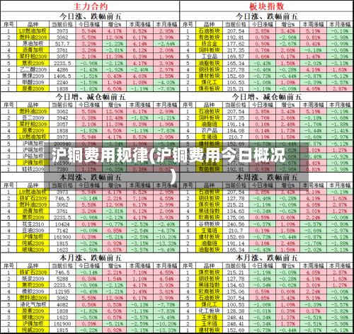 沪铜费用规律(沪铜费用今日概况)