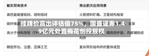 挂牌价高出评估值75%，国盛证券1.49亿元处置梅花创投股权-第2张图片