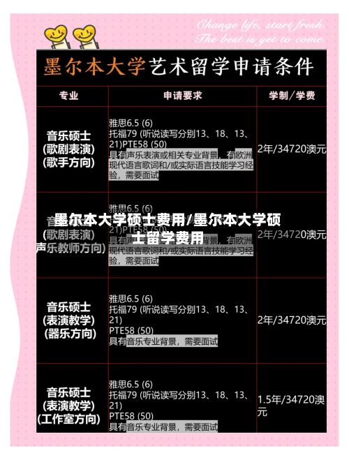 墨尔本大学硕士费用/墨尔本大学硕士留学费用