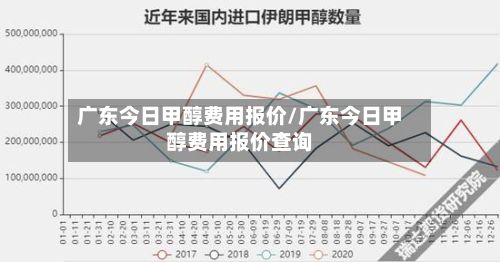广东今日甲醇费用报价/广东今日甲醇费用报价查询