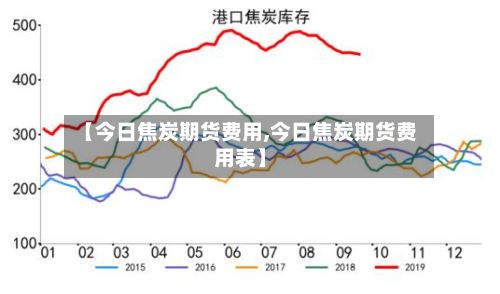 【今日焦炭期货费用,今日焦炭期货费用表】-第2张图片