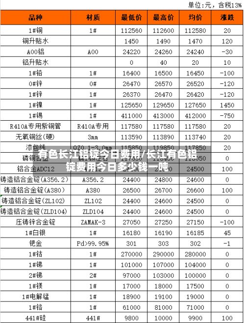 有色长江铝锭今日费用/长江有色铝锭费用今日多少钱一吨-第2张图片