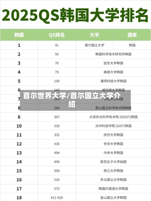 首尔世界大学/首尔国立大学介绍-第2张图片
