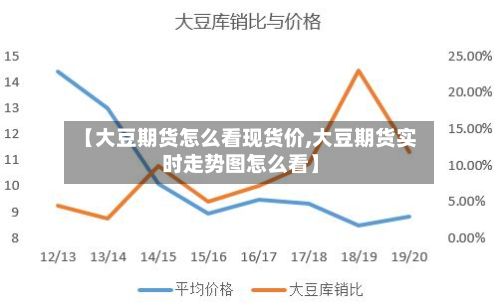 【大豆期货怎么看现货价,大豆期货实时走势图怎么看】