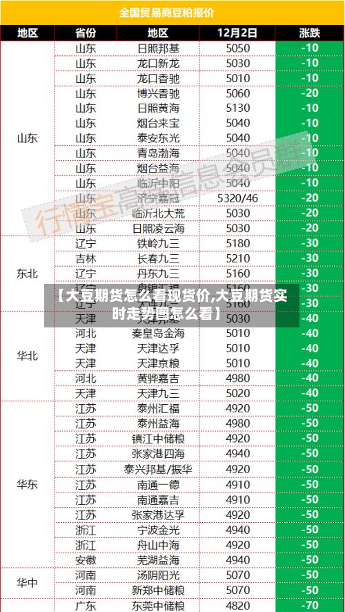 【大豆期货怎么看现货价,大豆期货实时走势图怎么看】-第3张图片
