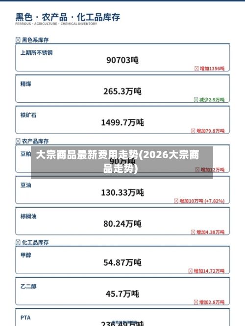 大宗商品最新费用走势(2026大宗商品走势)-第3张图片