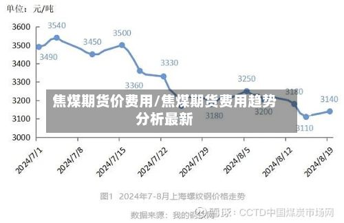 焦煤期货价费用/焦煤期货费用趋势分析最新