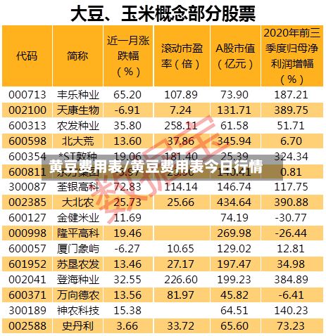 黄豆费用表/黄豆费用表今日行情