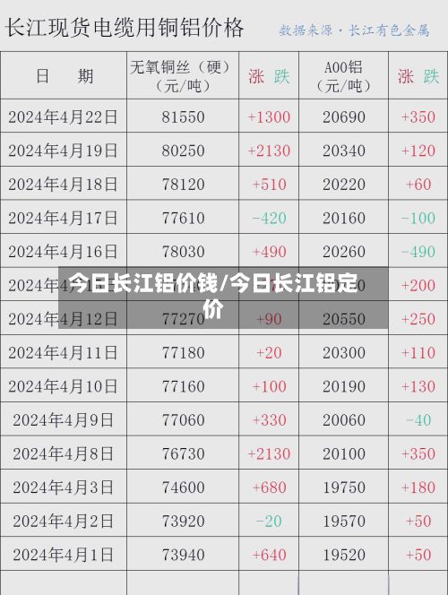 今日长江铝价钱/今日长江铝定价-第3张图片