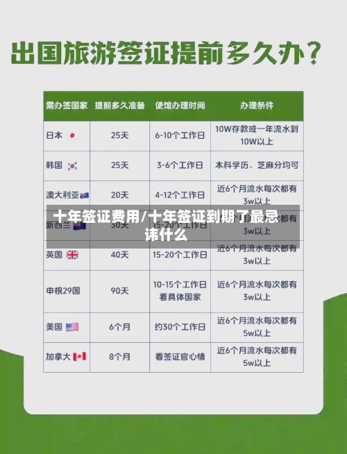 十年签证费用/十年签证到期了最忌讳什么