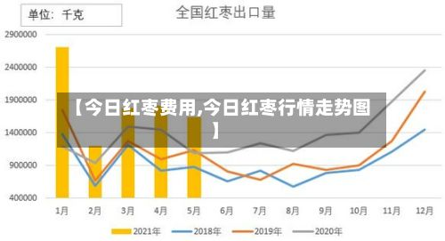 【今日红枣费用,今日红枣行情走势图】