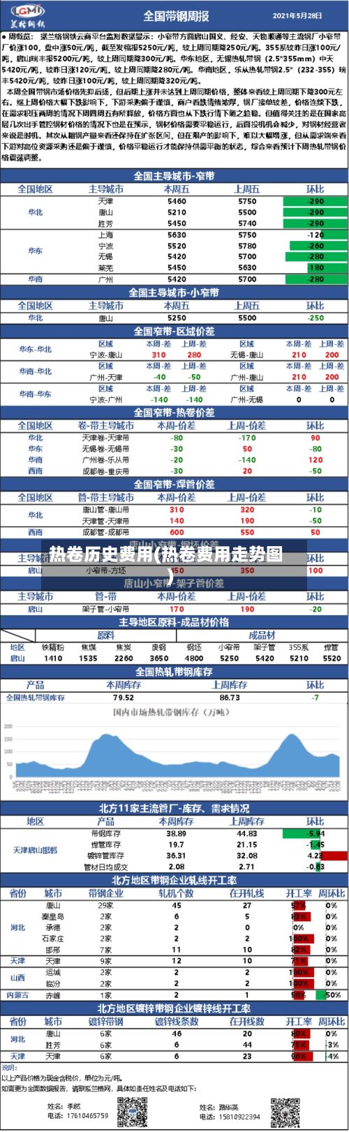热卷历史费用(热卷费用走势图)
