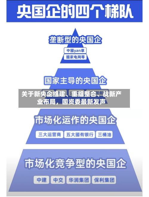 关于新央企组建、重组整合	、战新产业布局，国资委最新发声-第2张图片