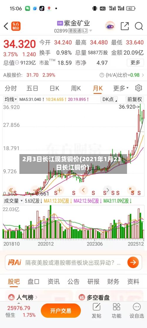2月3日长江现货铜价(2021年1月23日长江铜价)-第3张图片