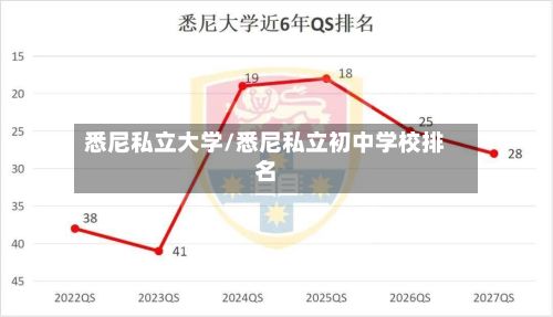 悉尼私立大学/悉尼私立初中学校排名-第2张图片