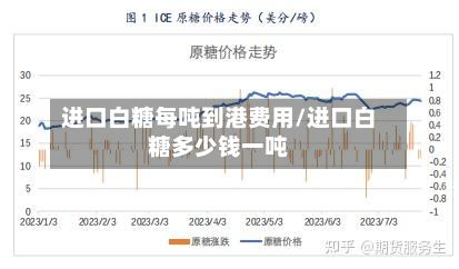 进口白糖每吨到港费用/进口白糖多少钱一吨-第2张图片