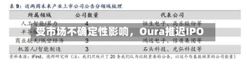 受市场不确定性影响，Oura推迟IPO-第2张图片
