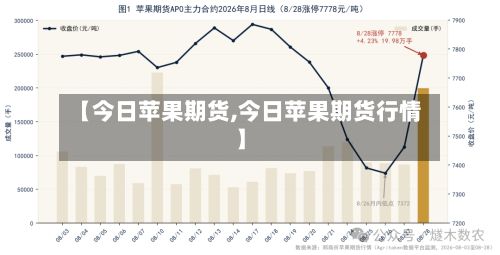 【今日苹果期货,今日苹果期货行情】