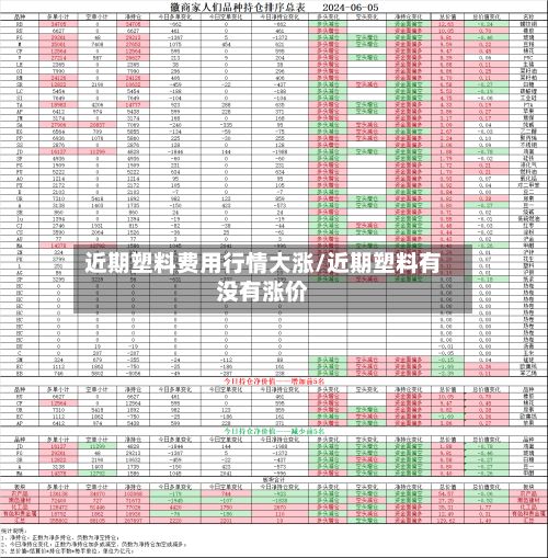 近期塑料费用行情大涨/近期塑料有没有涨价