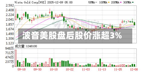 波音美股盘后股价涨超3%