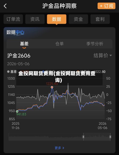 金投网期货费用(金投网期货费用查询)-第2张图片