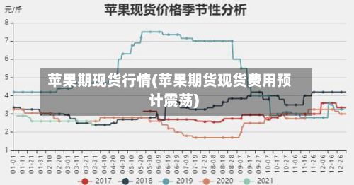 苹果期现货行情(苹果期货现货费用预计震荡)